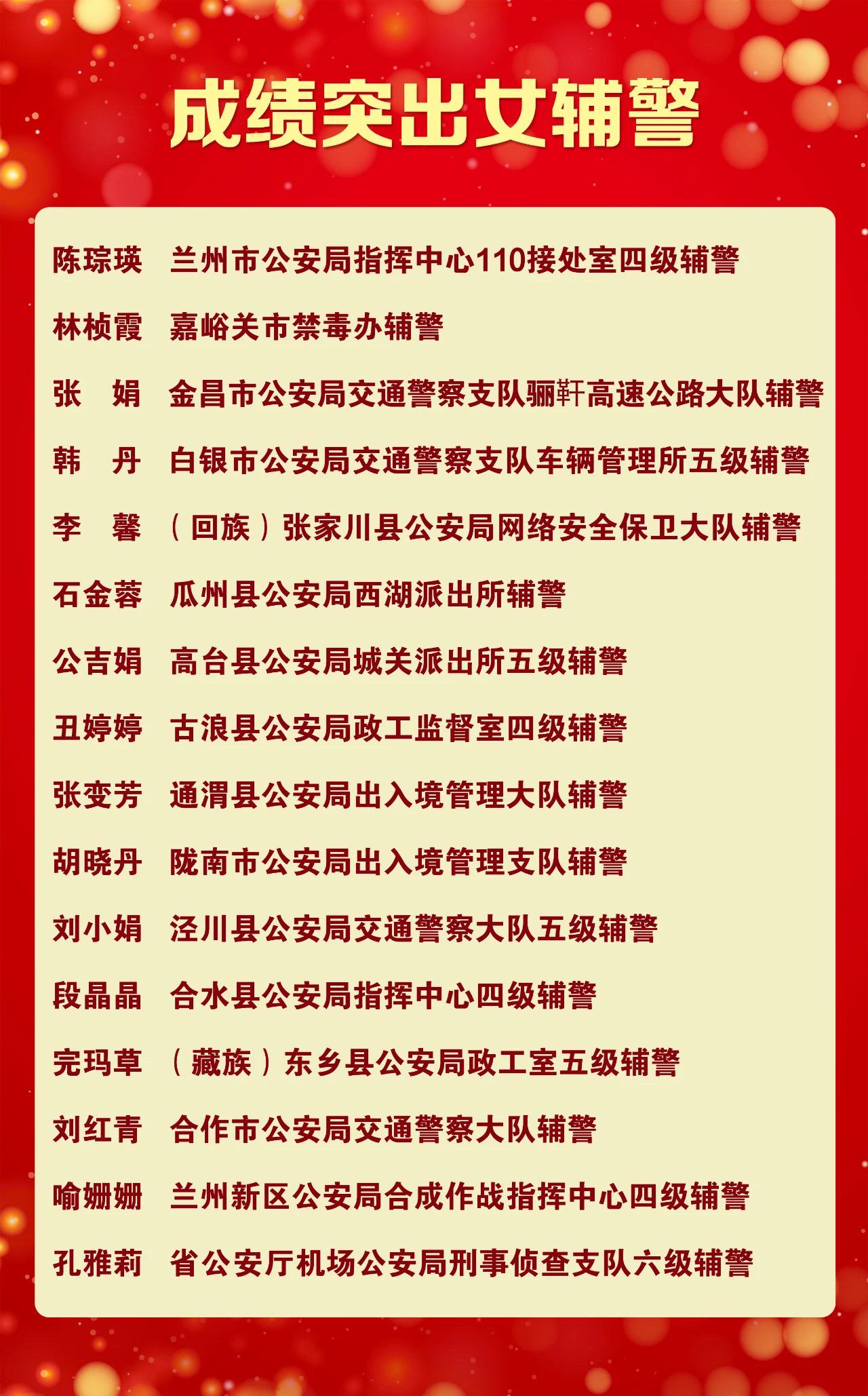 甘肃省公安厅省妇联合通报表扬第三届陇原最(30305669)-20240308214505(1).jpg