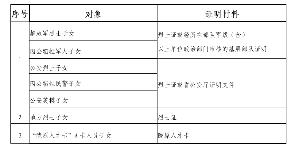 政策性保障入学儿童类别一览表（一）(33141957)-20240703100841.png