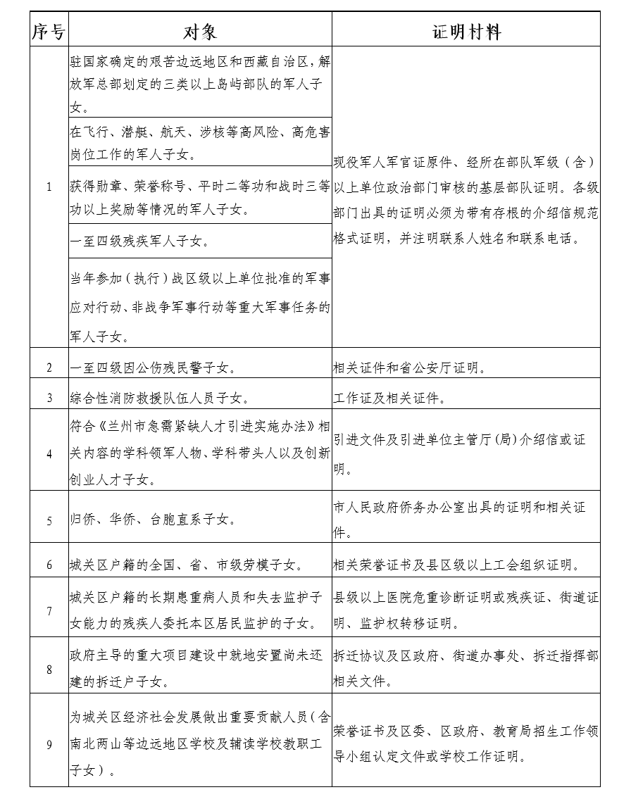 政策性保障入学儿童类别一览表（二）(33141959)-20240703100844.png